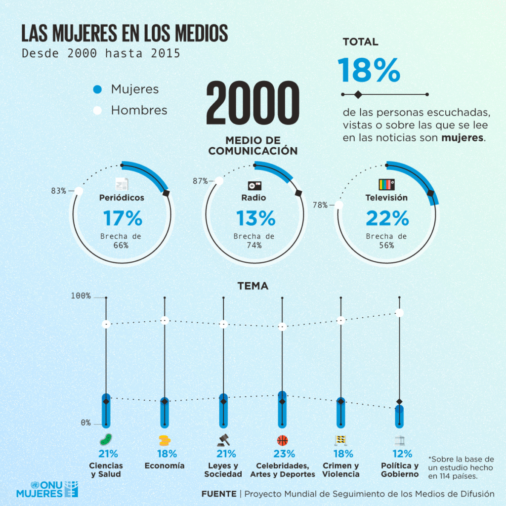 El papel de las celebridades en la representación de género 1 el papel de las celebridades en la representacion de genero