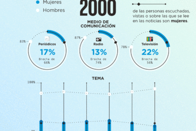 el papel de las celebridades en la representacion de genero