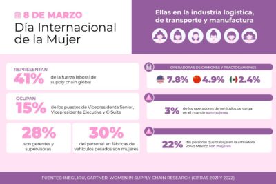 el papel de las mujeres en las cadenas de suministro globales