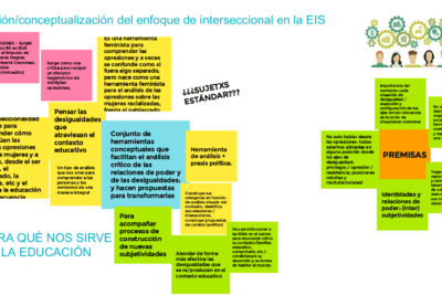 el rol de la interseccionalidad en el estudio de los cuerpos