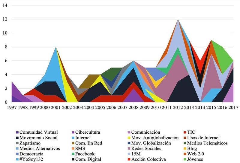 enlaces estrategicos y efectivos con movimientos sociales