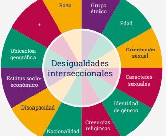 es la interseccionalidad una moda o una necesidad
