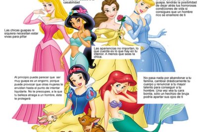 estereotipos en peliculas de animacion una exploracion breve