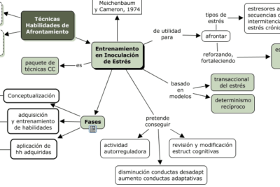 estrategias creativas para retar la representacion negativa
