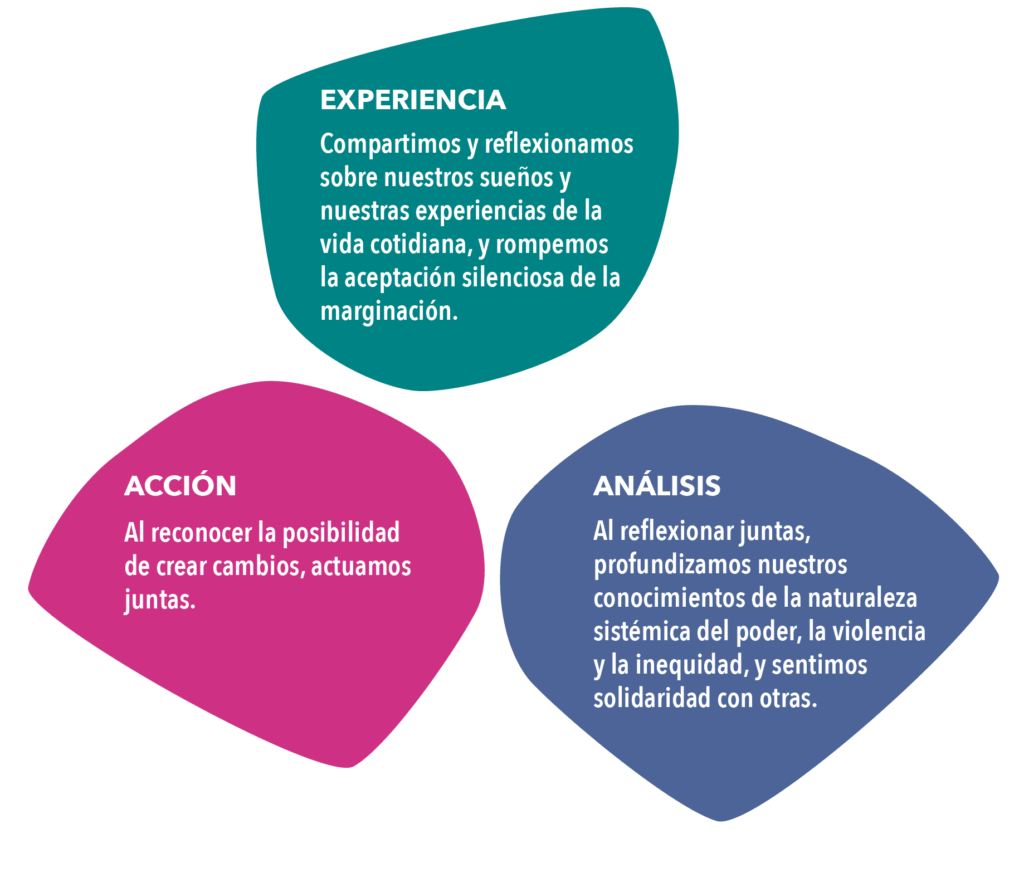 estrategias del feminismo radical en educacion un analisis