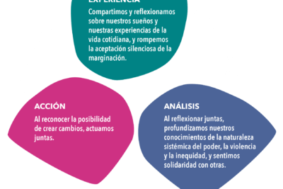 estrategias del feminismo radical en educacion un analisis