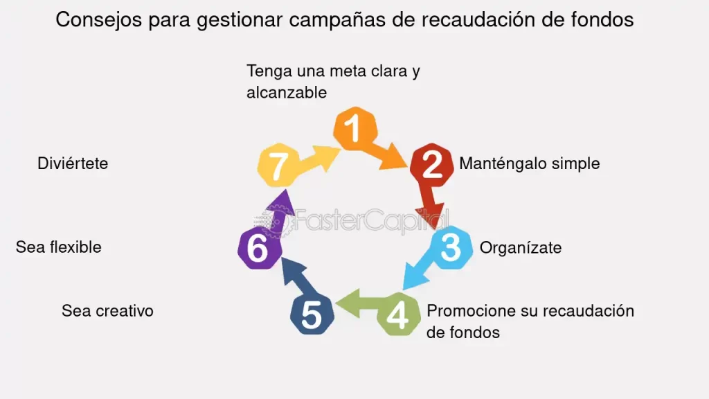 estrategias efectivas para campanas de recaudacion de fondos exitosas