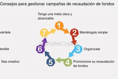 estrategias efectivas para campanas de recaudacion de fondos exitosas