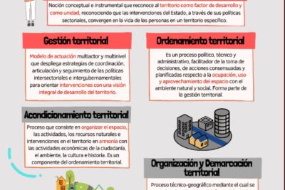 estrategias y consejos para la gestion territorial en pitones