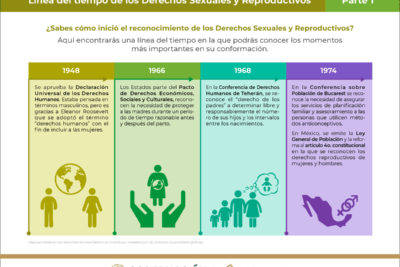 evolucion de los derechos reproductivos a lo largo del tiempo