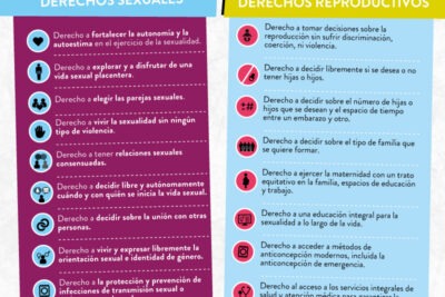 explorando que son los derechos sexuales y reproductivos