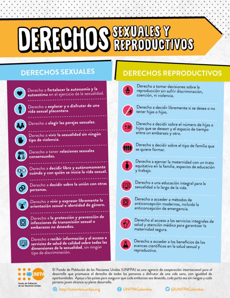 Explorando Qué Son los Derechos Sexuales y Reproductivos 1 explorando que son los derechos sexuales y reproductivos
