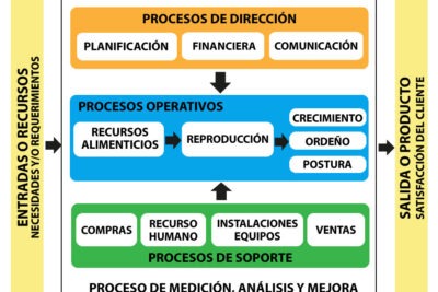 factores a considerar en la elaboracion de planes de cria