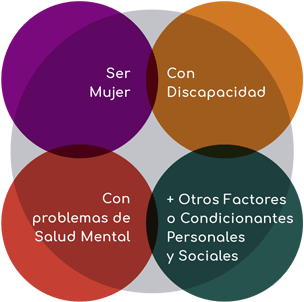 feminismo interseccional como incluye a los hombres