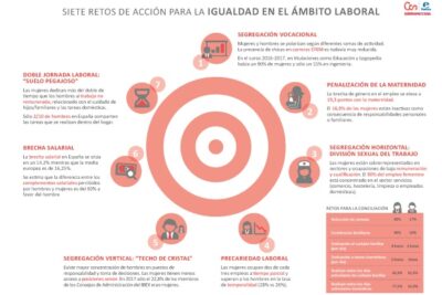feminismo y brecha salarial retos y soluciones actuales