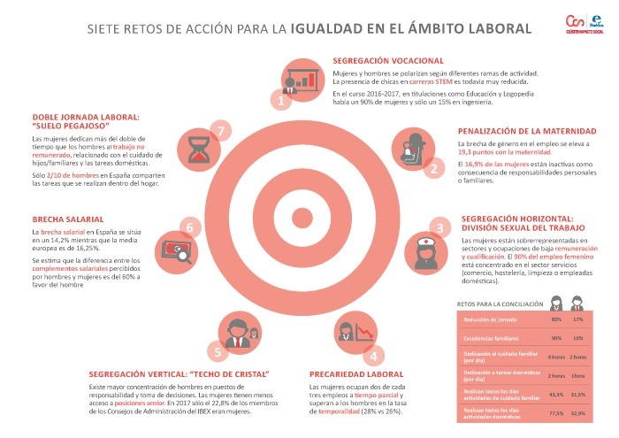 Feminismo y brecha salarial: Retos y soluciones actuales 1 feminismo y brecha salarial retos y soluciones actuales