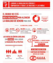 futuro de las cuotas de genero en igualdad y diversidad