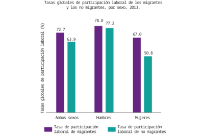 globalizacion y migracion donde quedan las mujeres