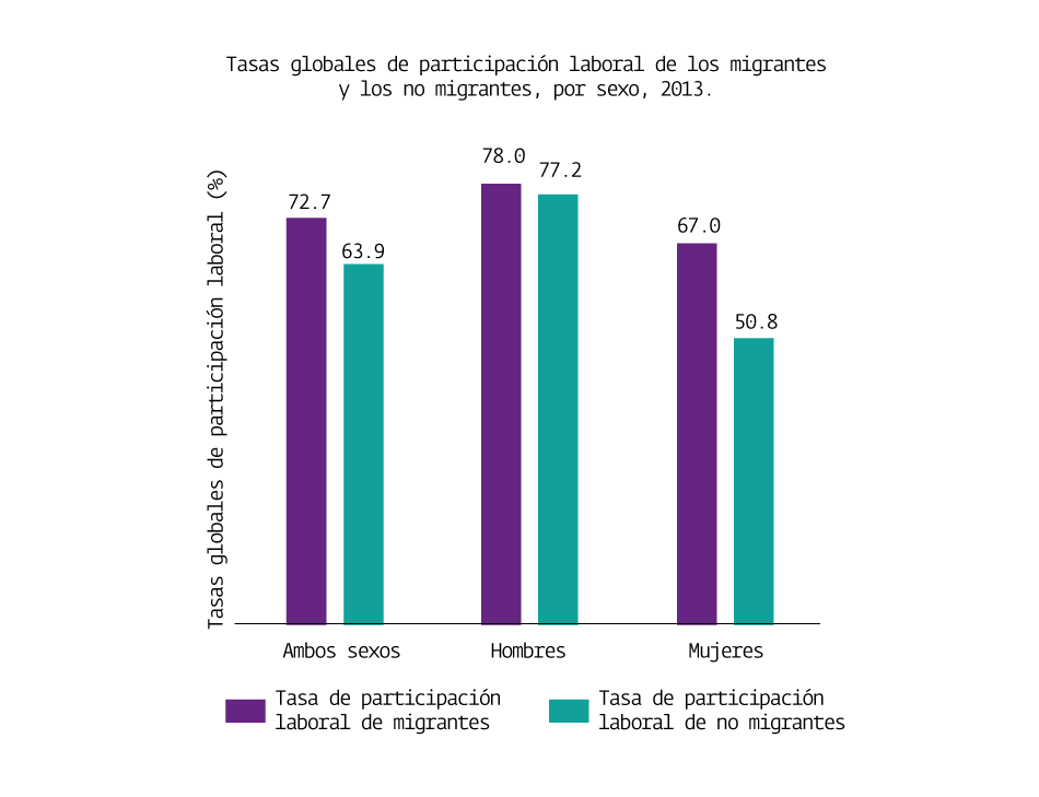globalizacion y migracion donde quedan las mujeres