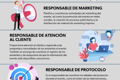 guia efectiva para organizar eventos de capacitacion exitosos