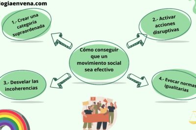 guia para construir un movimiento social eficaz y duradero