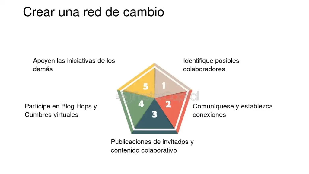 Guía para crear un blog efectivo sobre activismo social 1 guia para crear un blog efectivo sobre activismo social