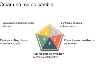 guia para crear un blog efectivo sobre activismo social