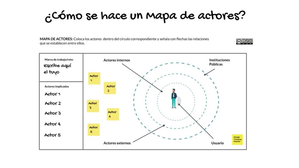 Guía para crear un mapa eficaz de actores comunitarios 1 guia para crear un mapa eficaz de actores comunitarios