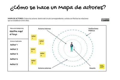 guia para crear un mapa eficaz de actores comunitarios