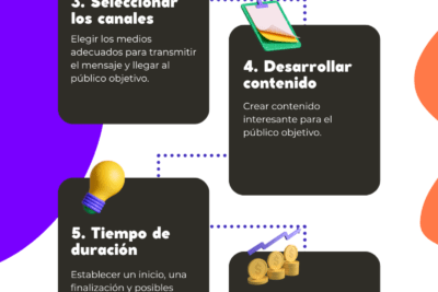 guia para crear una campana eficaz y creativa paso a paso