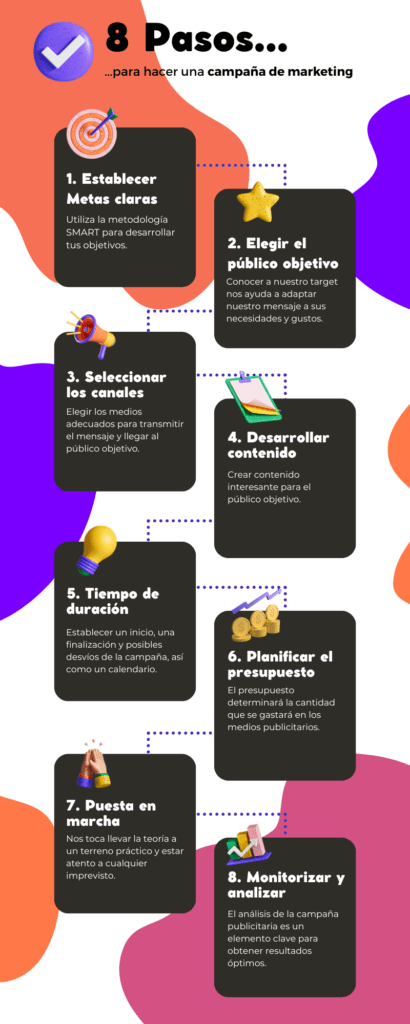 guia para crear una campana eficaz y creativa paso a paso