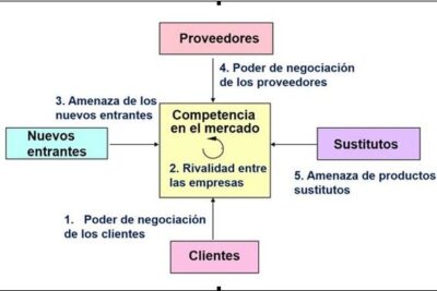 guia para un analisis de contexto efectivo y preciso