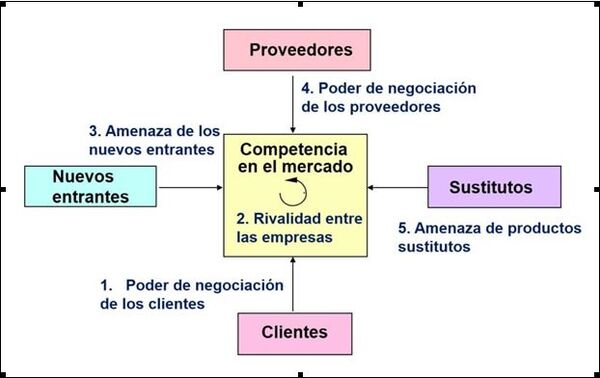 Guía para un análisis de contexto efectivo y preciso 1 guia para un analisis de contexto efectivo y preciso