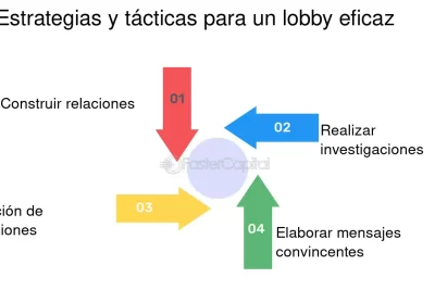 guia para un lobby efectivo en cambios legislativos