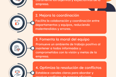 guia para usar carteles efectivos en la comunicacion de ideas