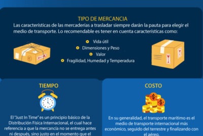 guia para usar correctamente el equipo de transporte adecuado
