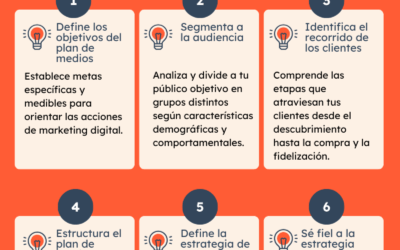 guia practica para un alcance efectivo a medios de comunicacion