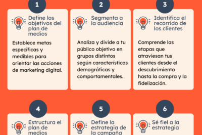 guia practica para un alcance efectivo a medios de comunicacion