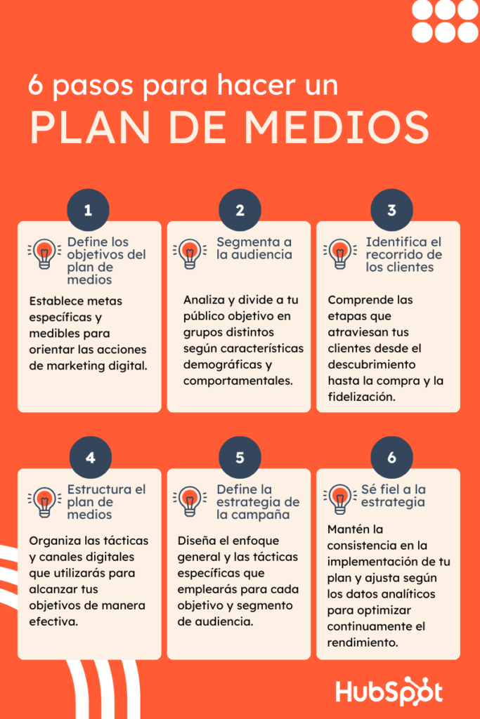 guia practica para un alcance efectivo a medios de comunicacion