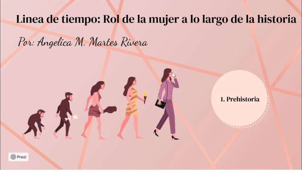 identidad y genero representacion a traves del tiempo