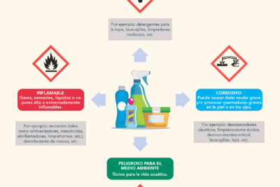 identificacion y evitacion de productos toxicos para terrarios