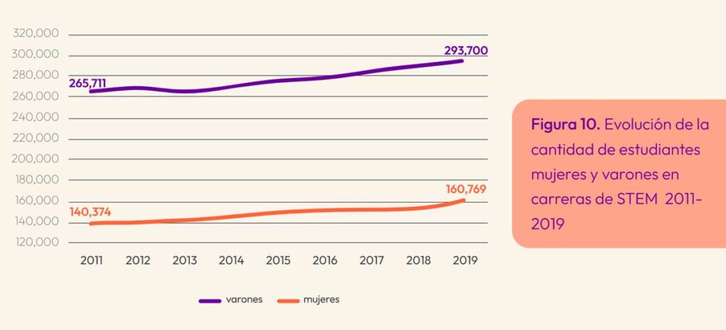 impacto de cuotas en la promocion de la educacion stem en mujeres