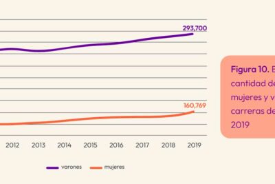 impacto de cuotas en la promocion de la educacion stem en mujeres