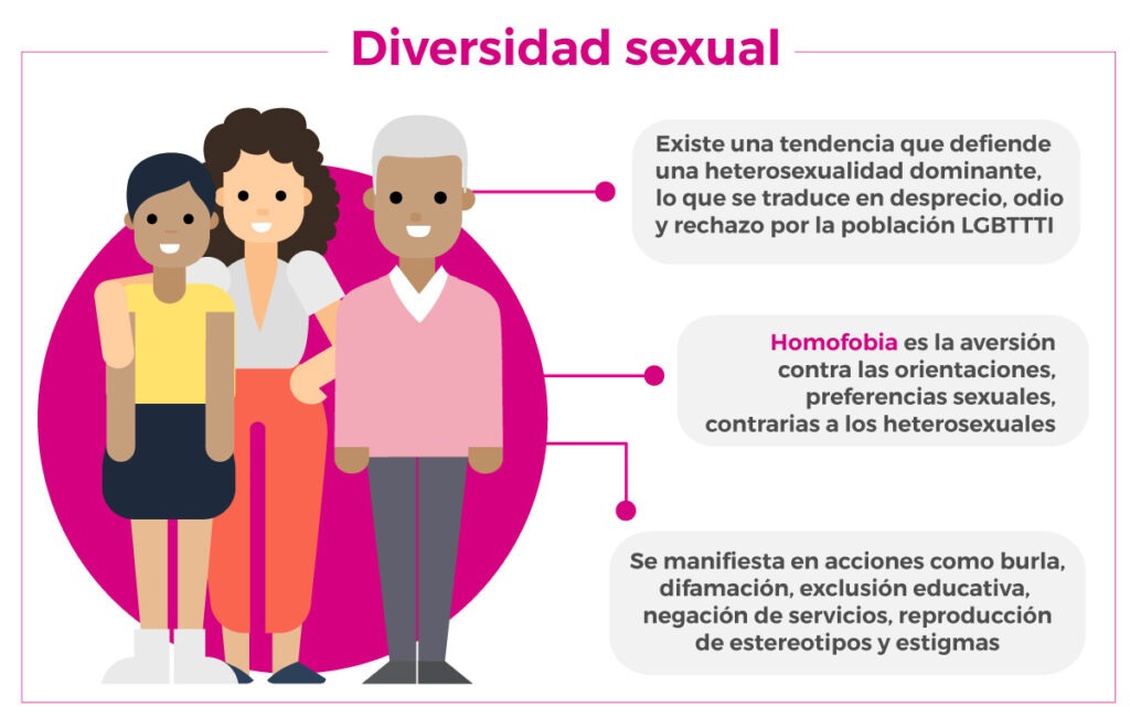 impacto de la diversidad sexual en la masculinidad actual