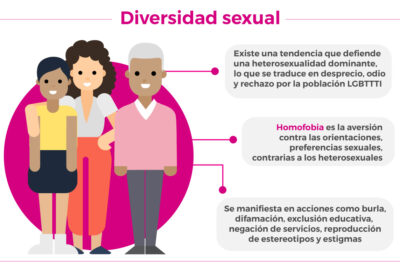 impacto de la diversidad sexual en la masculinidad actual