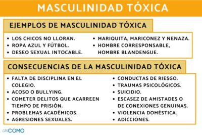 impacto de la masculinidad toxica en mujeres en el trabajo