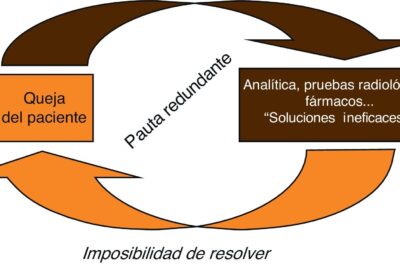 impacto de la medicalizacion en la percepcion del cuerpo humano