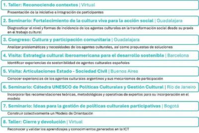 impacto de las cuotas en las percepciones culturales
