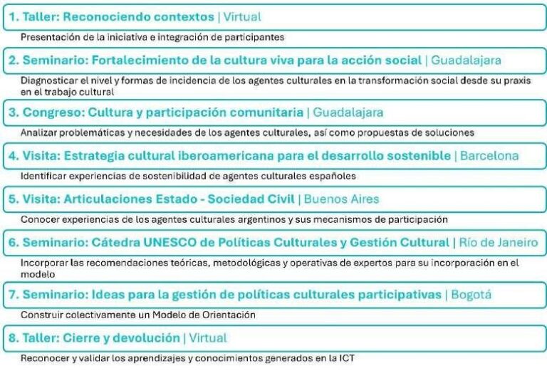 Impacto De Las Cuotas En Las Percepciones Culturales | Salud Vital ...