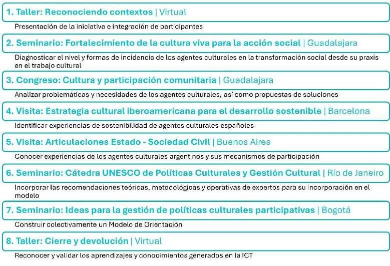 impacto de las cuotas en las percepciones culturales